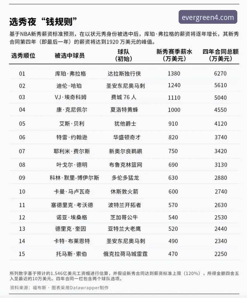 2026年NBA选秀三大黑马顺位飙升深度解析